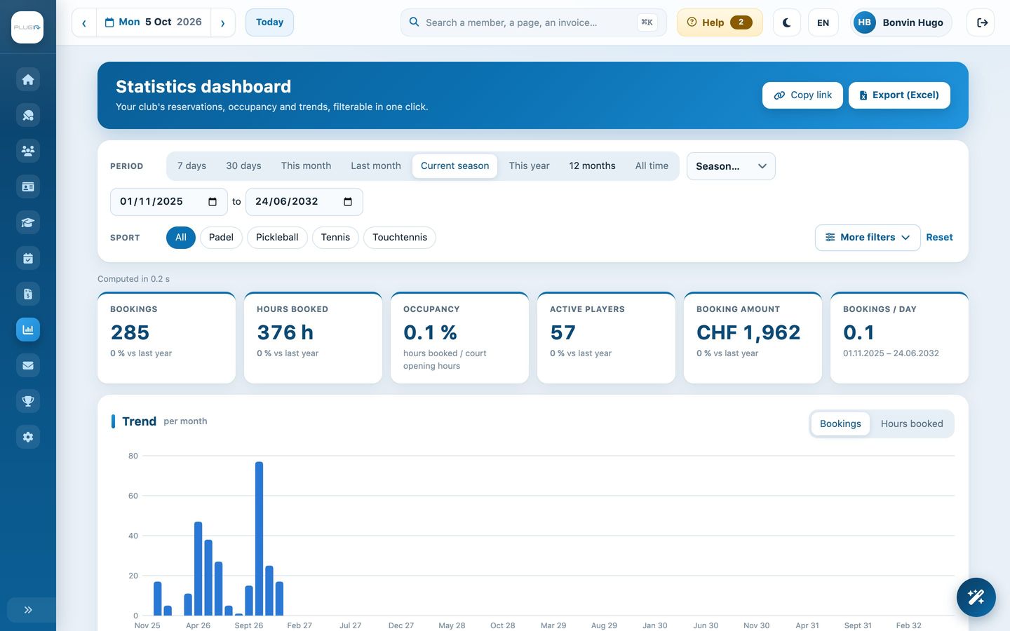 Booking statistics dashboard